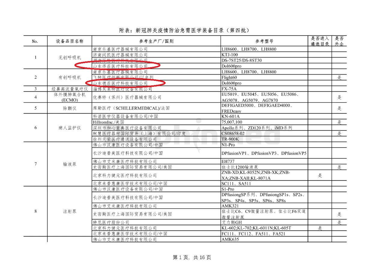 Dolphinmed was selected in the fourth phase urgently needed Medical Equipment Catalog for the COVID-2019 of the China Medical Equipment Association