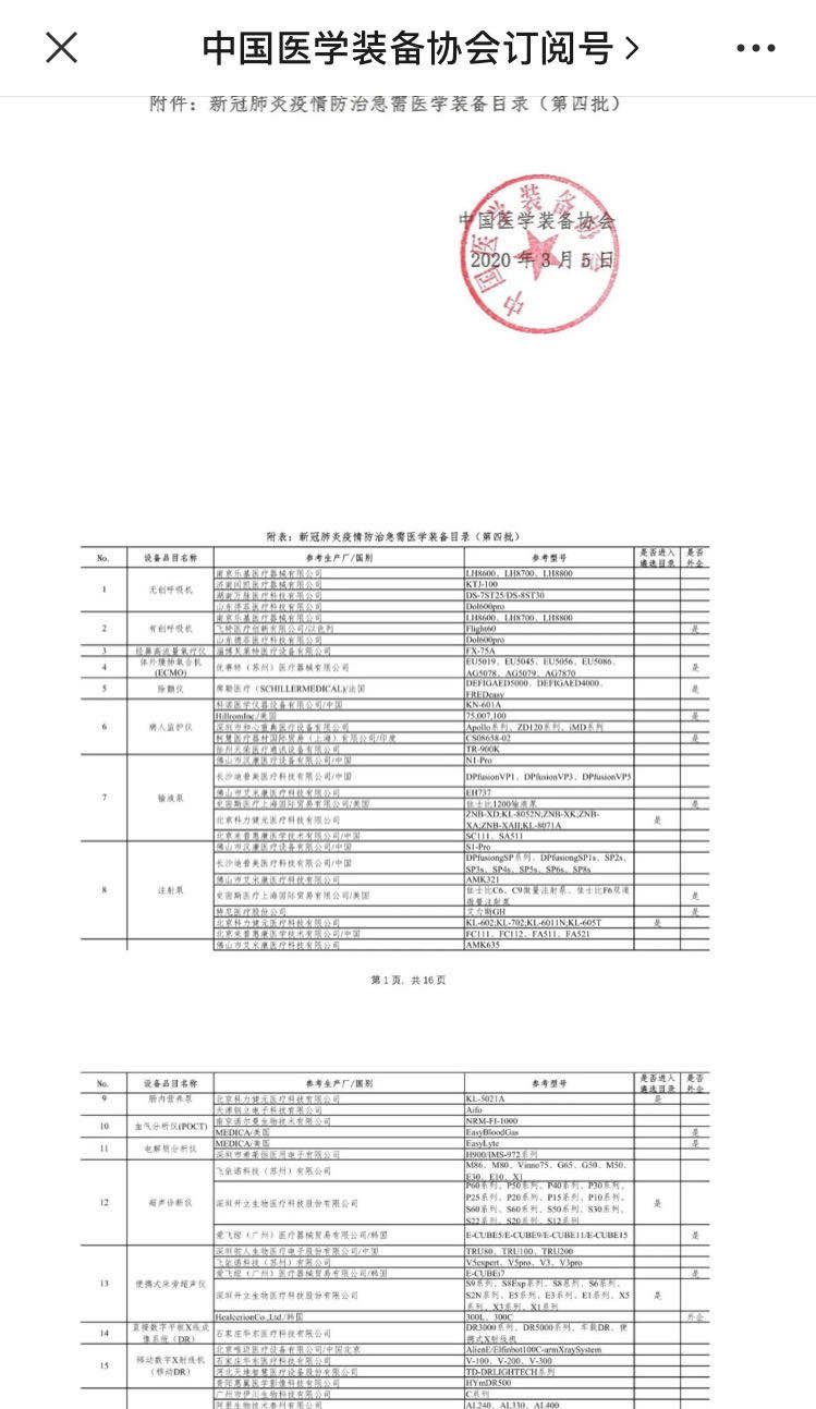 Dolphinmed was selected in the fourth phase urgently needed Medical Equipment Catalog for the COVID-2019 of the China Medical Equipment Association