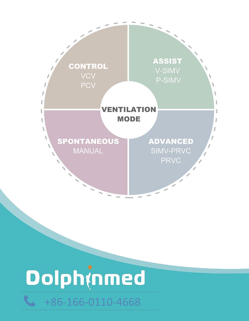 Dolphinmedl High-end Anesthesia Workstations