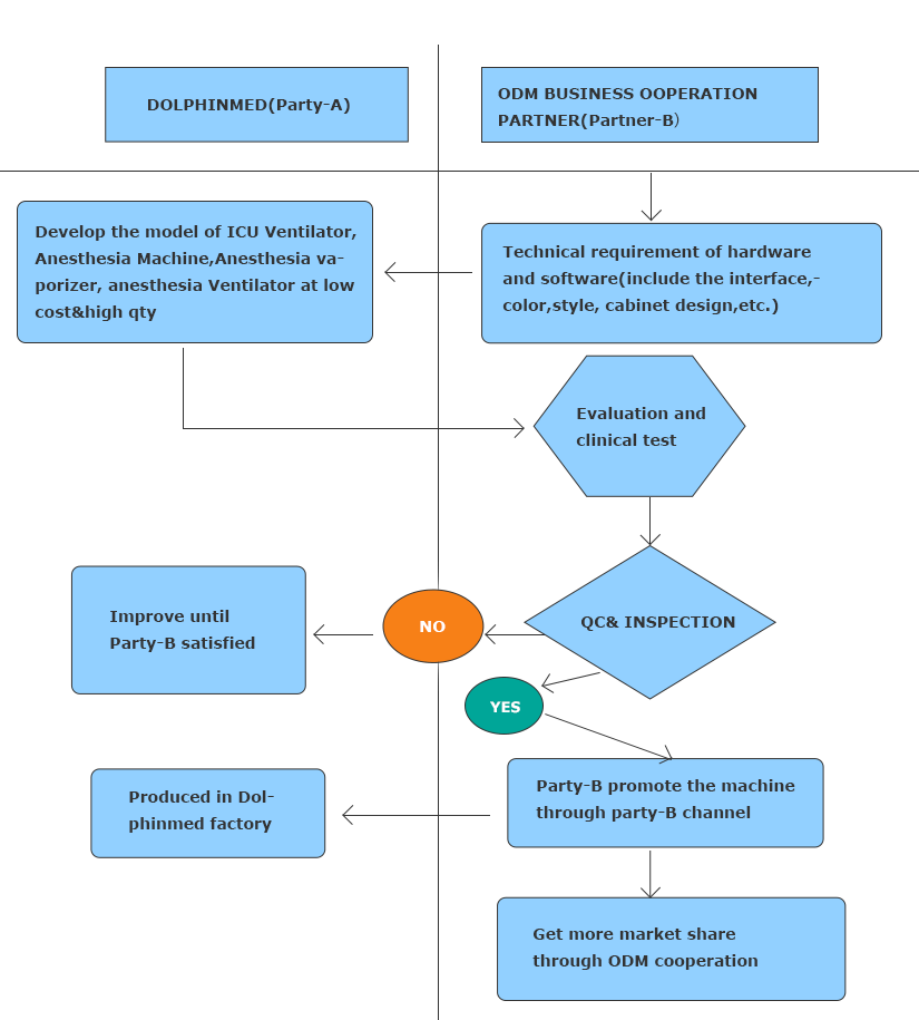 Shandong Dolphinmed Technology Co.,  Ltd.